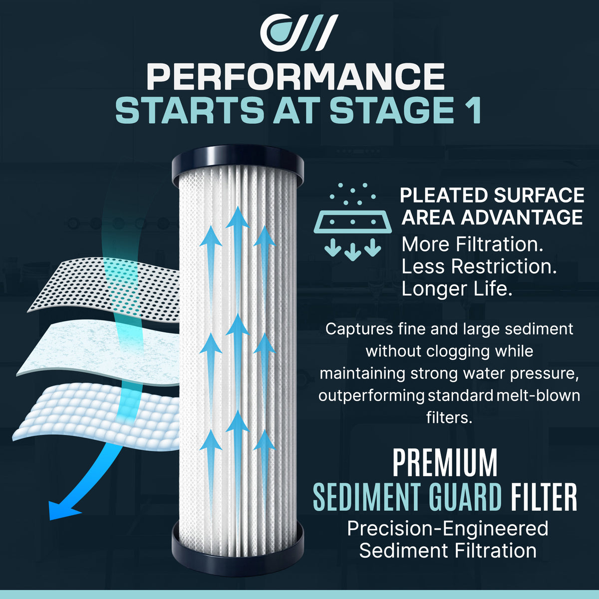 Performance starts at Stage 1, pleated sediment filter